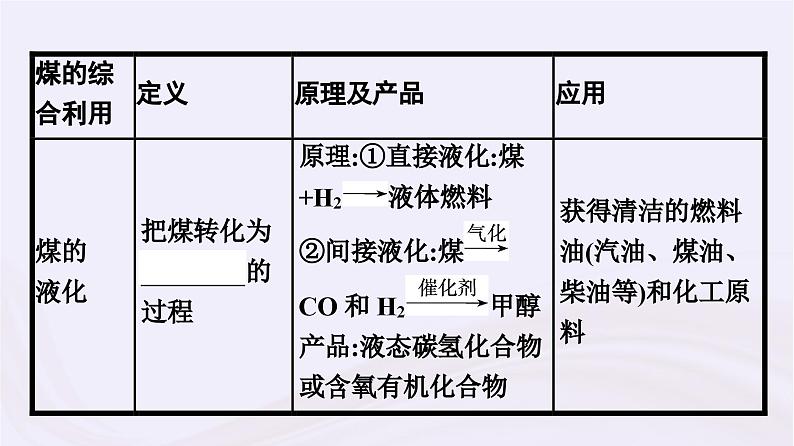 新教材适用2023_2024学年高中化学专题8有机化合物的获得与应用第1单元化石燃料与有机化合物第3课时煤的综合利用苯课件苏教版必修第二册06