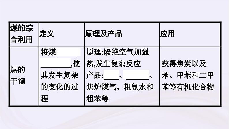 新教材适用2023_2024学年高中化学专题8有机化合物的获得与应用第1单元化石燃料与有机化合物第3课时煤的综合利用苯课件苏教版必修第二册07