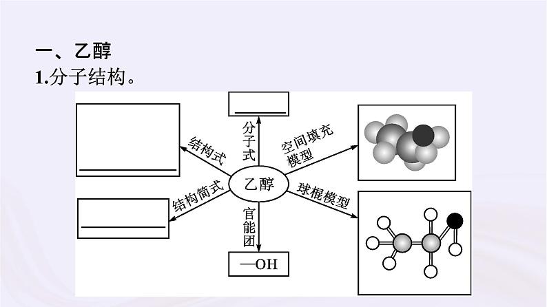 新教材适用2023_2024学年高中化学专题8有机化合物的获得与应用第2单元食品中的有机化合物第1课时乙醇课件苏教版必修第二册05