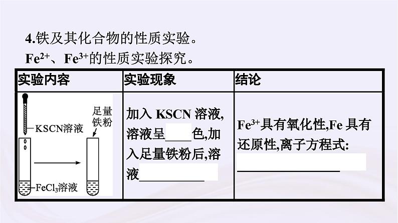 新教材适用2023_2024学年高中化学专题9金属与人类文明第2单元探究铁及其化合物的转化课件苏教版必修第二册第8页