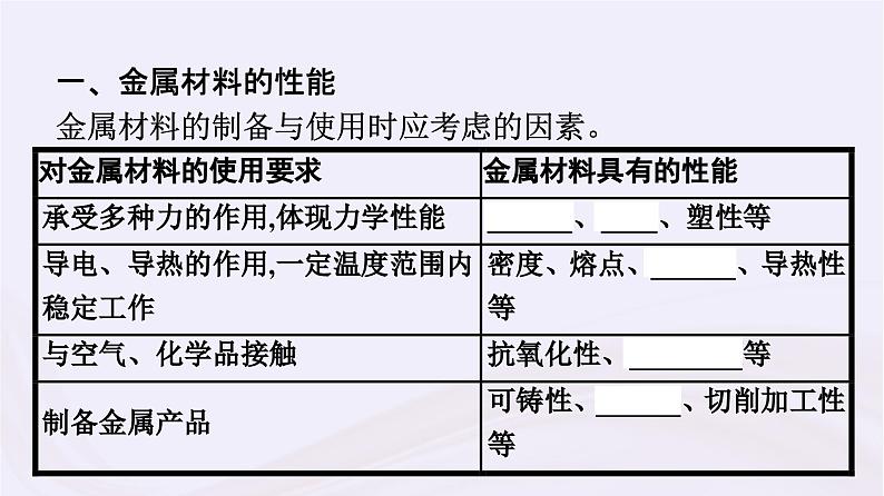 新教材适用2023_2024学年高中化学专题9金属与人类文明第3单元金属材料的性能及应用课件苏教版必修第二册05