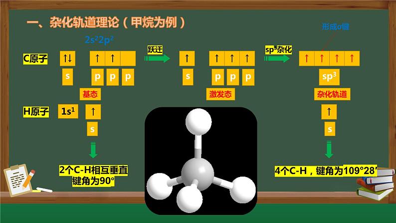 分子的空间结构  第三课时杂化轨道理论简介 课件第5页