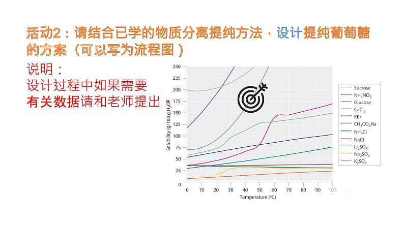 研究有机化合物的一般方法  课件第7页