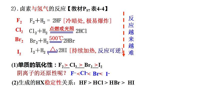 4.1.4 卤族元素   课件   2023-2024学年高一上学期化学人教版（2019）必修第一册第8页