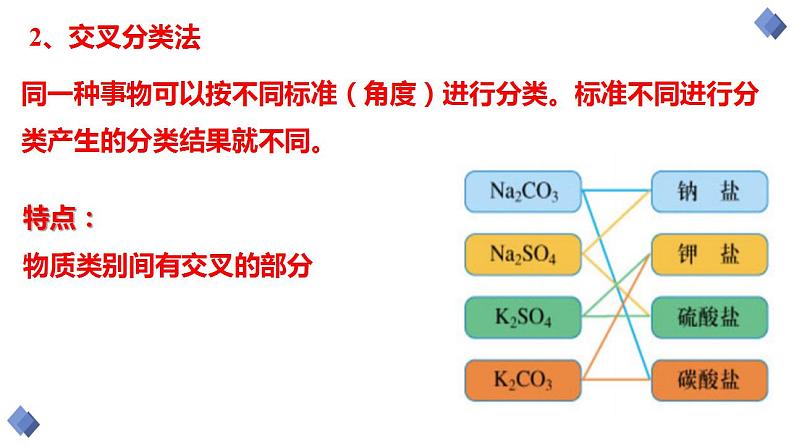 1.1.1 物质的分类 课件   2023-2024学年高一上学期化学人教版（2019）必修第一册第6页