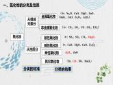 1.1.3 物质的转化  课件   2023-2024学年高一上学期化学人教版（2019）必修第一册