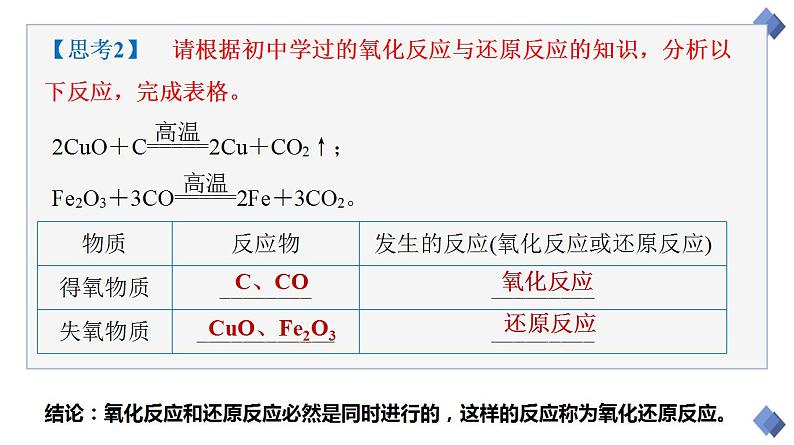 1.3.1 氧化还原反应  课件   2023-2024学年高一上学期化学人教版（2019）必修第一册07