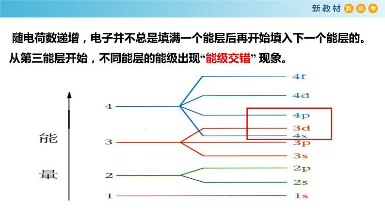 (公开课)构造原理与电子排布式2023-2024学年高二化学（人教版2019选择性必修2）课件PPT05