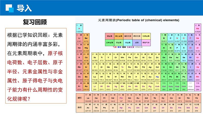 1.2.2原子半径 电离能 人教版高二化学选择性必修2课件第2页