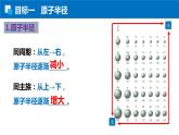 1.2.2原子半径 电离能 人教版高二化学选择性必修2课件