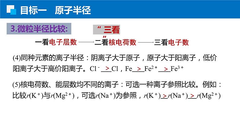 1.2.2原子半径 电离能 人教版高二化学选择性必修2课件第7页