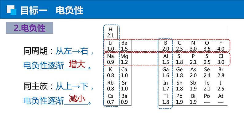1.2.3电负性 人教版高二化学选择性必修2课件06