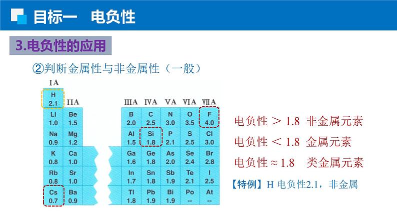 1.2.3电负性 人教版高二化学选择性必修2课件08