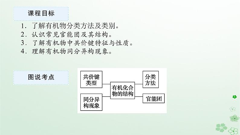 新教材2023版高中化学第一章有机化合物结构特点与研究方法第一节有机化合物的结构特点课件新人教版选择性必修3第2页