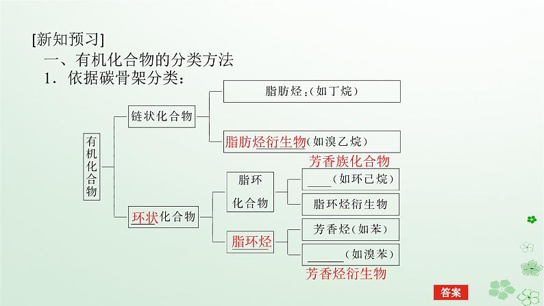 新教材2023版高中化学第一章有机化合物结构特点与研究方法第一节有机化合物的结构特点课件新人教版选择性必修3第5页