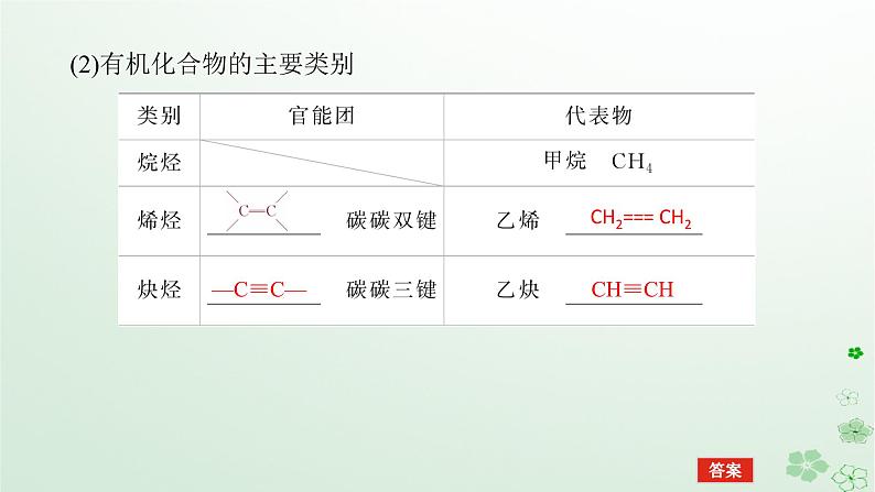 新教材2023版高中化学第一章有机化合物结构特点与研究方法第一节有机化合物的结构特点课件新人教版选择性必修3第7页