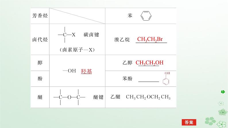 新教材2023版高中化学第一章有机化合物结构特点与研究方法第一节有机化合物的结构特点课件新人教版选择性必修3第8页