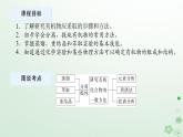 新教材2023版高中化学第一章有机化合物结构特点与研究方法第二节研究有机化合物的一般方法课件新人教版选择性必修3