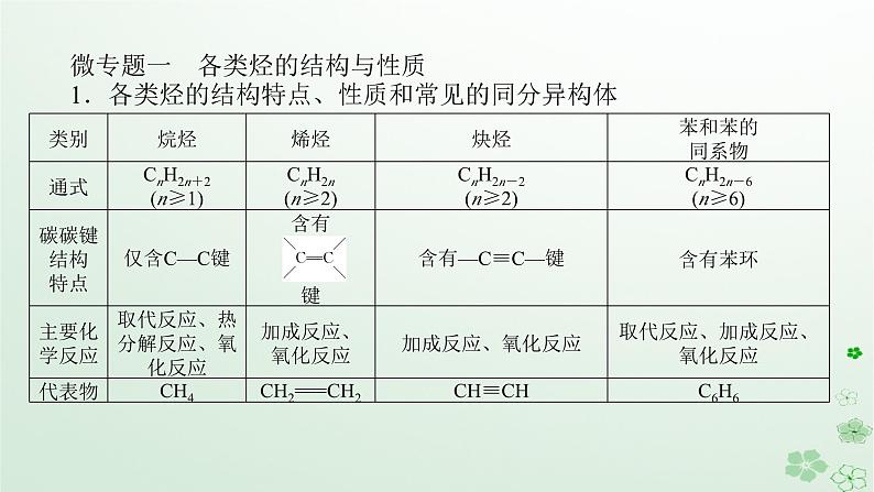 新教材2023版高中化学第二章烃章末共享专题课件新人教版选择性必修302