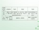 新教材2023版高中化學(xué)第二章烴章末共享專題課件新人教版選擇性必修3