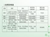 新教材2023版高中化學(xué)第二章烴章末共享專題課件新人教版選擇性必修3