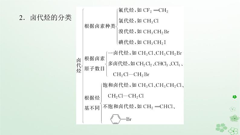 新教材2023版高中化学第三章烃的衍生物第一节卤代烃课件新人教版选择性必修3第6页