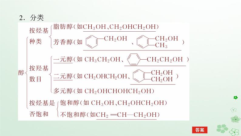 新教材2023版高中化学第三章烃的衍生物第二节醇酚第一课时醇课件新人教版选择性必修3第6页