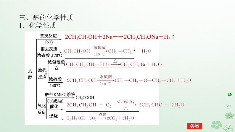 新教材2023版高中化学第三章烃的衍生物第二节醇酚第一课时醇课件新人教版选择性必修3第8页