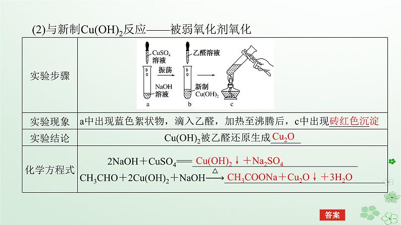 新教材2023版高中化学第三章烃的衍生物第三节醛酮课件新人教版选择性必修3第7页