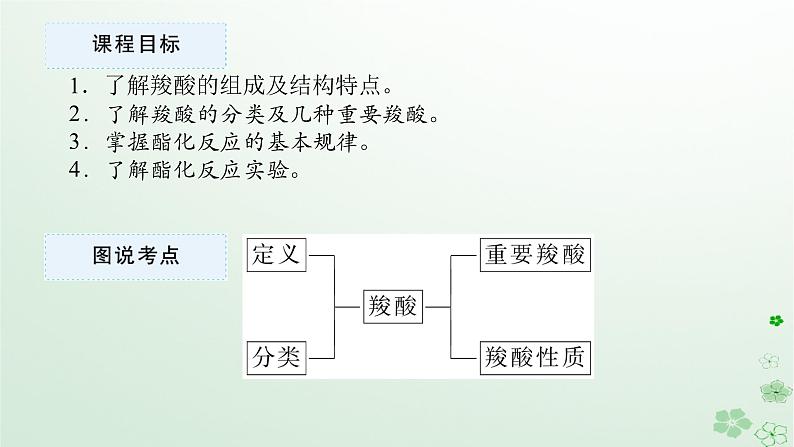 新教材2023版高中化学第三章烃的衍生物第四节羧酸羧酸衍生物第一课时羧酸课件新人教版选择性必修3第2页