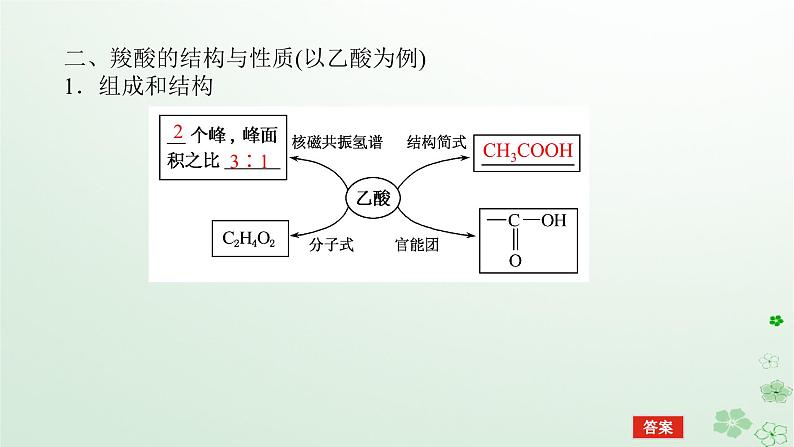 新教材2023版高中化学第三章烃的衍生物第四节羧酸羧酸衍生物第一课时羧酸课件新人教版选择性必修3第8页