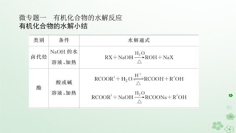 新教材2023版高中化学第四章生物大分子章末共享专题课件新人教版选择性必修3第2页