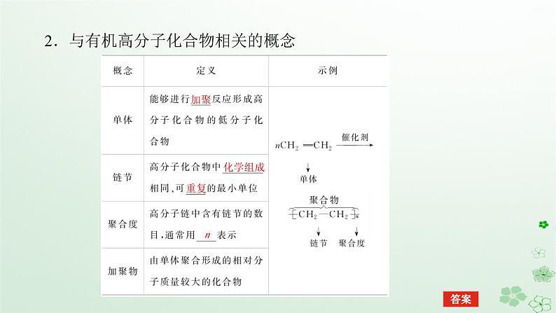 新教材2023版高中化学第五章合成高分子第一节合成高分子的基本方法课件新人教版选择性必修306