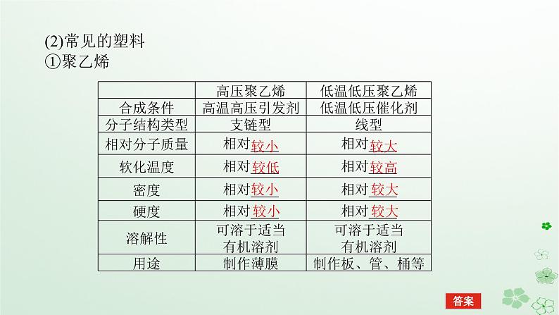 新教材2023版高中化学第五章合成高分子第二节高分子材料课件新人教版选择性必修306