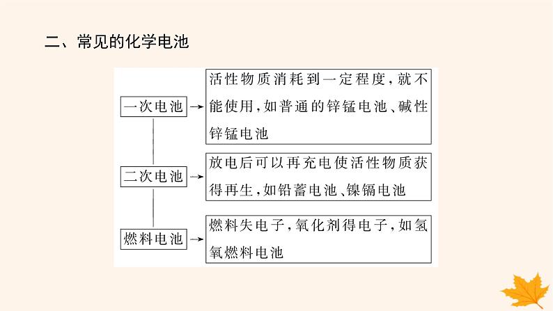 新教材2023版高中化学第1章化学反应与能量变化微项目1设计载人航天器用化学电池与氧气再生方案课件鲁科版选择性必修106