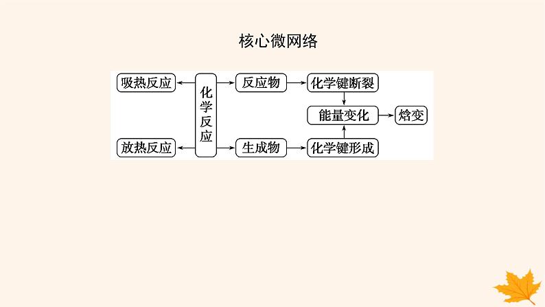 新教材2023版高中化学第1章化学反应与能量变化第1节化学反应的热效应第1课时化学反应的反应热内能变化与焓变课件鲁科版选择性必修103