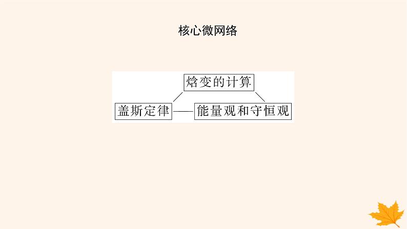 新教材2023版高中化学第1章化学反应与能量变化第1节化学反应的热效应第2课时反应焓变的计算课件鲁科版选择性必修103