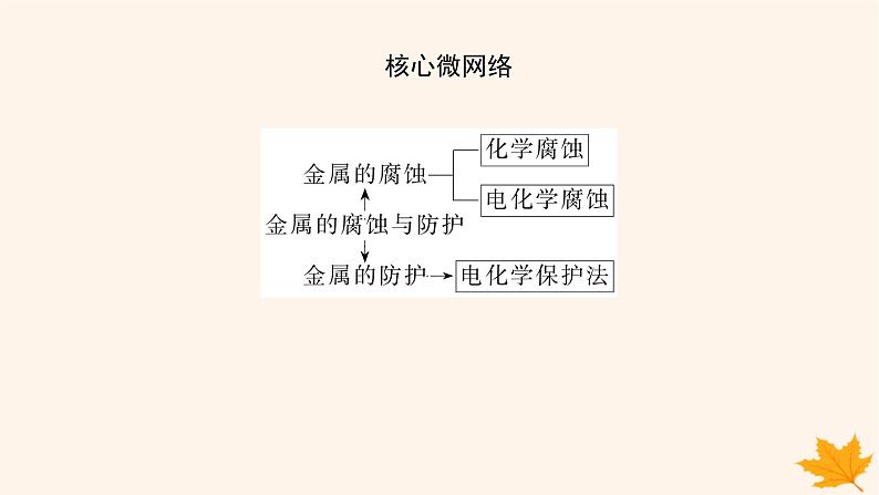 新教材2023版高中化学第1章化学反应与能量变化第4节金属的腐蚀与防护课件鲁科版选择性必修103