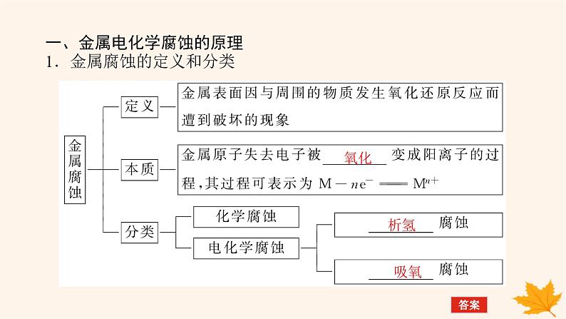 新教材2023版高中化学第1章化学反应与能量变化第4节金属的腐蚀与防护课件鲁科版选择性必修106