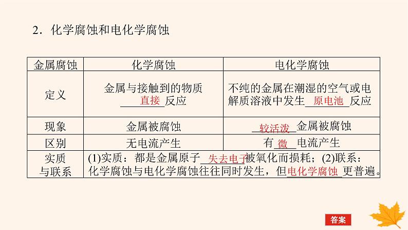 新教材2023版高中化学第1章化学反应与能量变化第4节金属的腐蚀与防护课件鲁科版选择性必修107