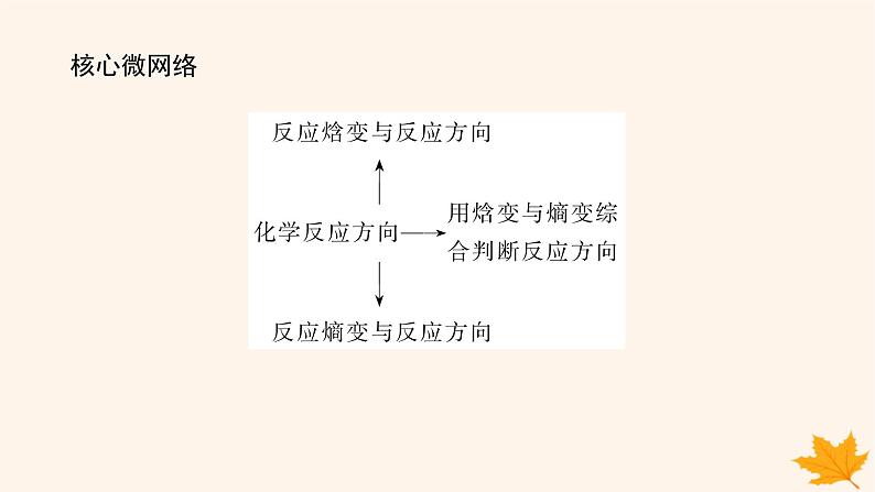 新教材2023版高中化学第2章化学反应的方向限度与速率第1节化学反应的方向课件鲁科版选择性必修103