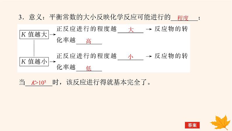 新教材2023版高中化学第2章化学反应的方向限度与速率第2节化学反应的限度第1课时化学平衡常数平衡转化率课件鲁科版选择性必修1第6页