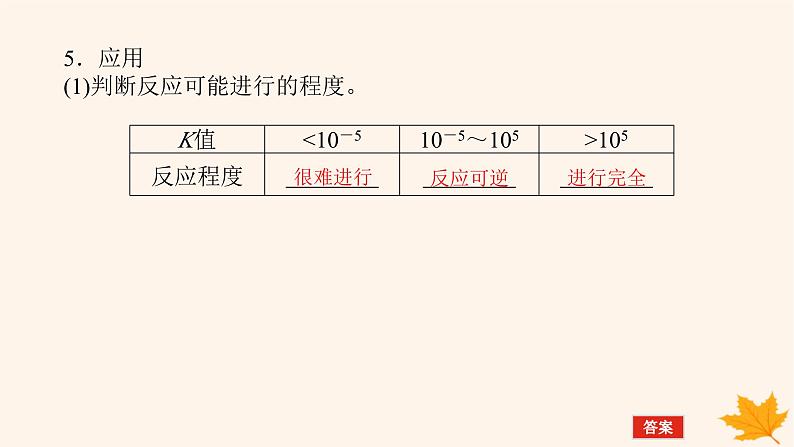 新教材2023版高中化学第2章化学反应的方向限度与速率第2节化学反应的限度第1课时化学平衡常数平衡转化率课件鲁科版选择性必修1第8页