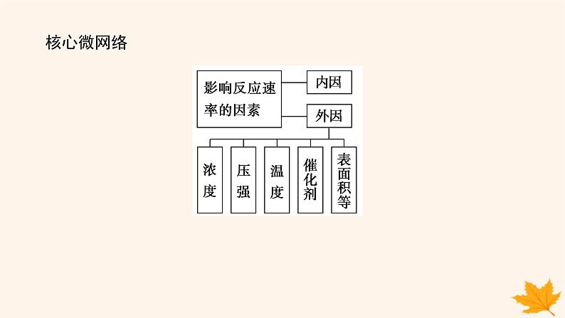 新教材2023版高中化学第2章化学反应的方向限度与速率第3节化学反应的速率第2课时浓度温度催化剂对化学反应速率的影响课件鲁科版选择性必修1第3页