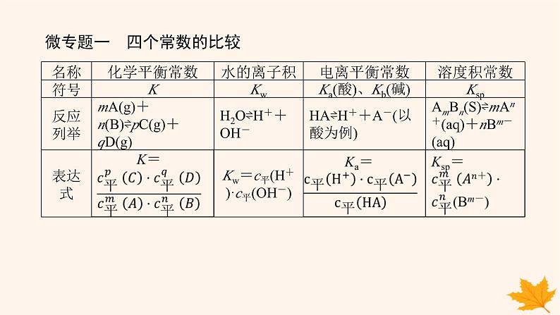 新教材2023版高中化学第3章物质在水溶液中的行为微专题大素养章末共享课件鲁科版选择性必修1第2页