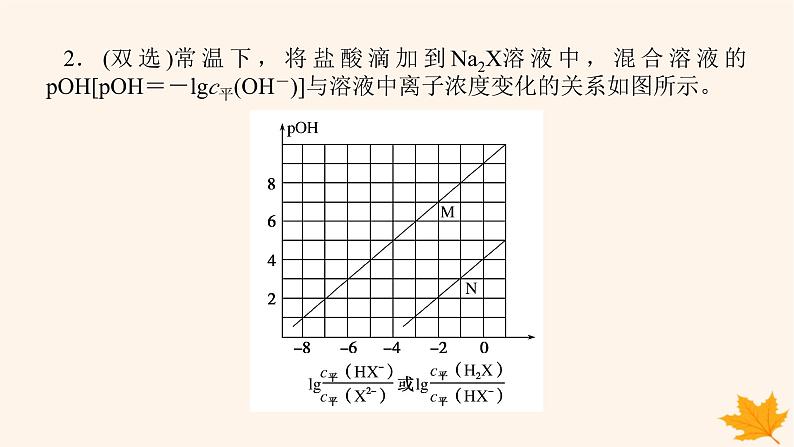 新教材2023版高中化学第3章物质在水溶液中的行为微专题大素养章末共享课件鲁科版选择性必修1第6页