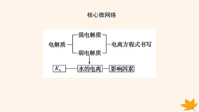 新教材2023版高中化学第3章物质在水溶液中的行为第1节水与水溶液第1课时水的电离电解质在水溶液中的存在形态课件鲁科版选择性必修103