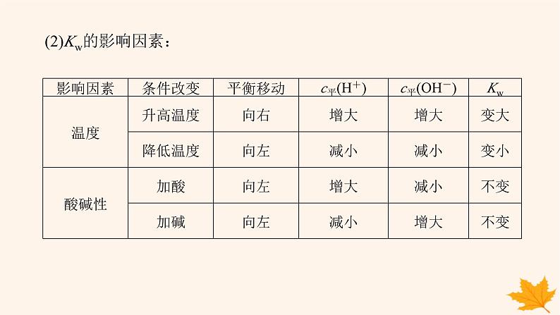 新教材2023版高中化学第3章物质在水溶液中的行为第1节水与水溶液第1课时水的电离电解质在水溶液中的存在形态课件鲁科版选择性必修107