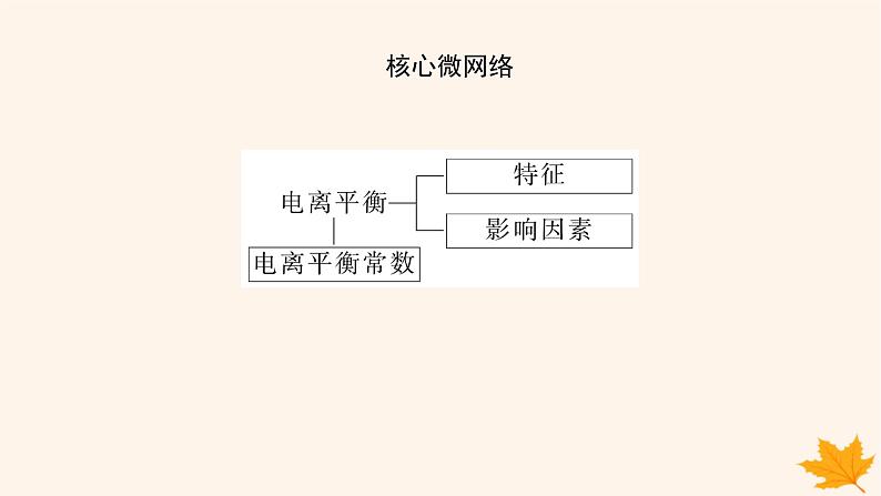 新教材2023版高中化学第3章物质在水溶液中的行为第2节弱电解质的电离盐类的水解第1课时弱电解质的电离平衡课件鲁科版选择性必修103