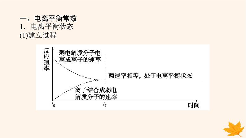 新教材2023版高中化学第3章物质在水溶液中的行为第2节弱电解质的电离盐类的水解第1课时弱电解质的电离平衡课件鲁科版选择性必修106